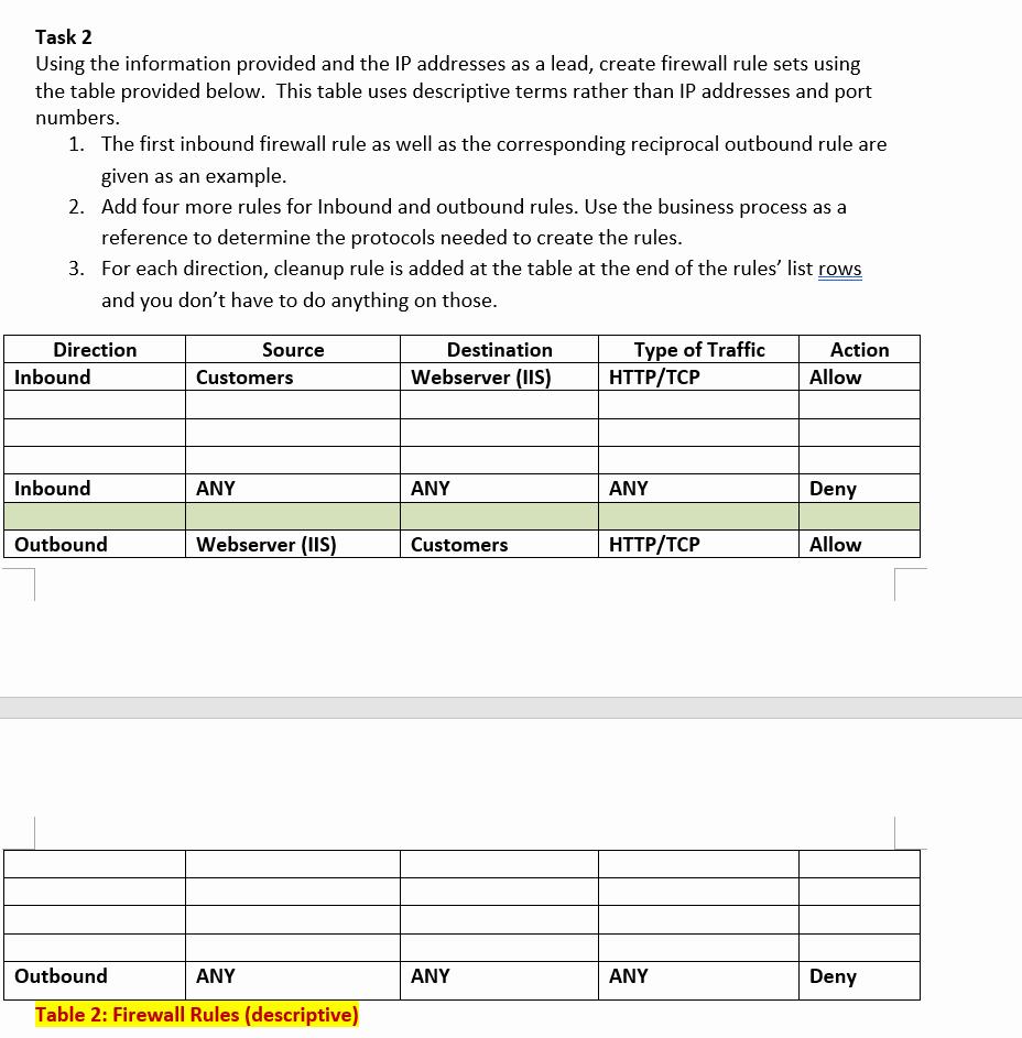 Task 2 Using the information provided and the IP addresses as a lead, create firewall rule sets using the table provided belo