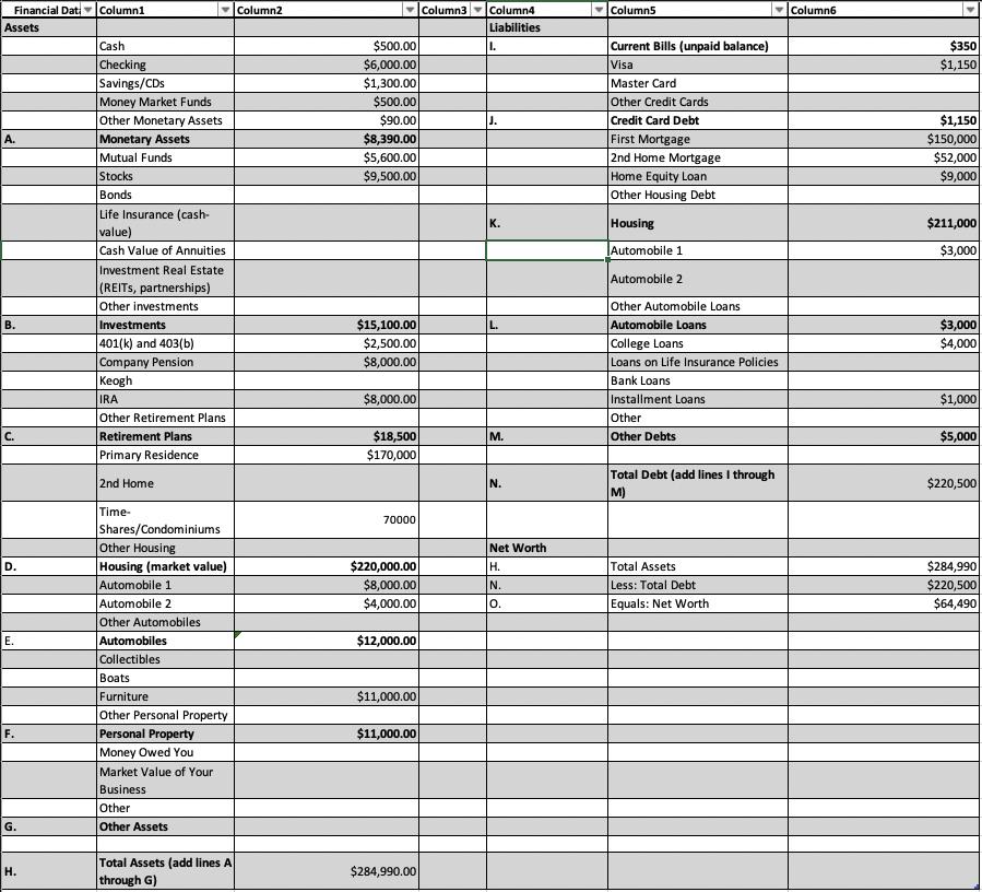 Financial Dati Column1 Assets A. B. C. D. E. F. G. H. Cash Checking Savings/CDs Money Market Funds Other