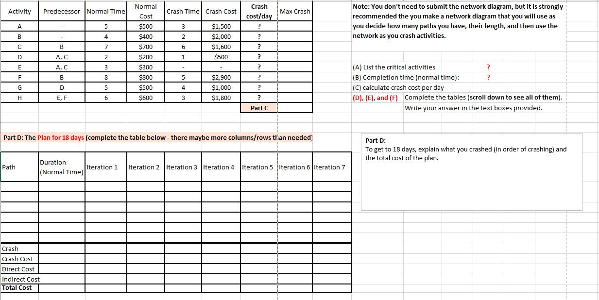 Normal Activity Predecessor Normal Time Crash Time Crash Cost Max Crash Cost Note: You dont need to submit the network diagr