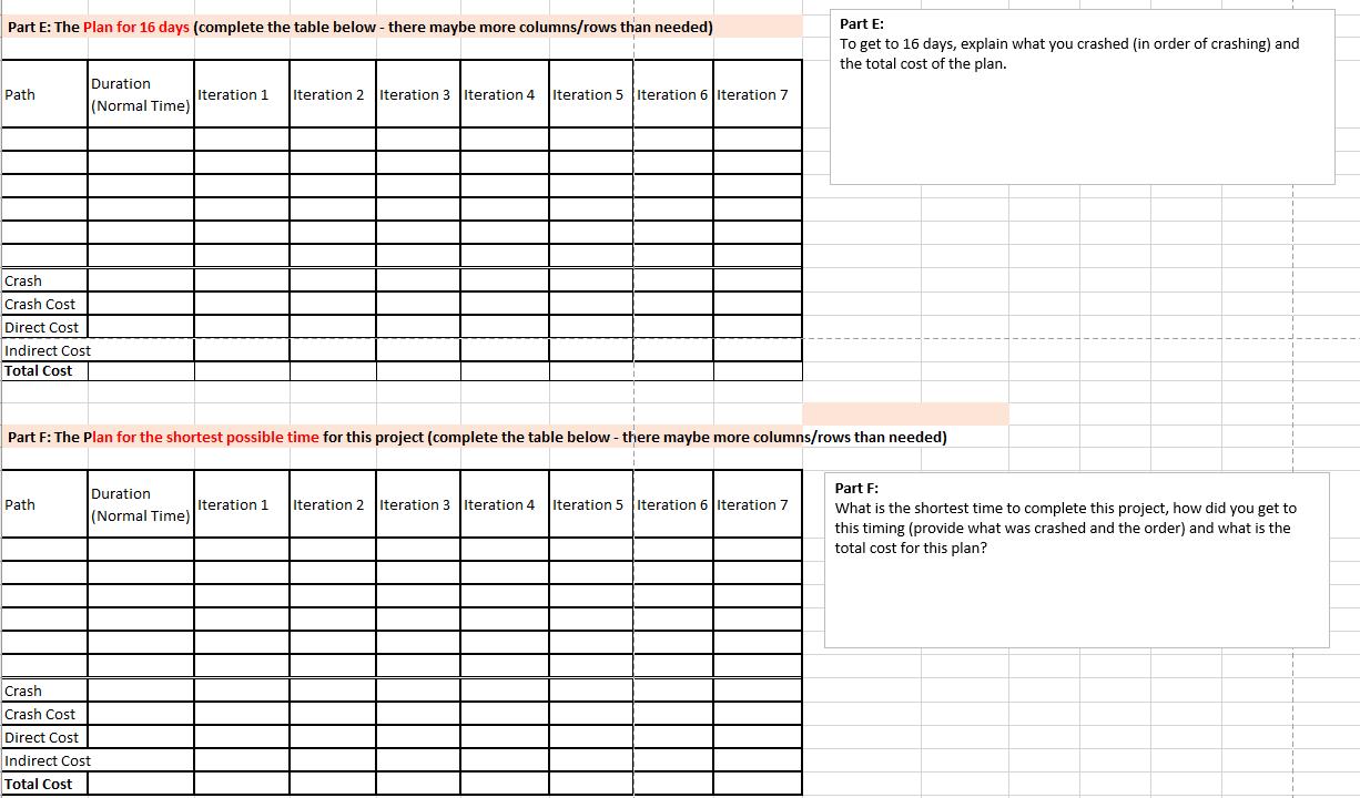 Part E: The Plan for 16 days (complete the table below - there maybe more columns/rows than needed) Part E: To get to 16 days