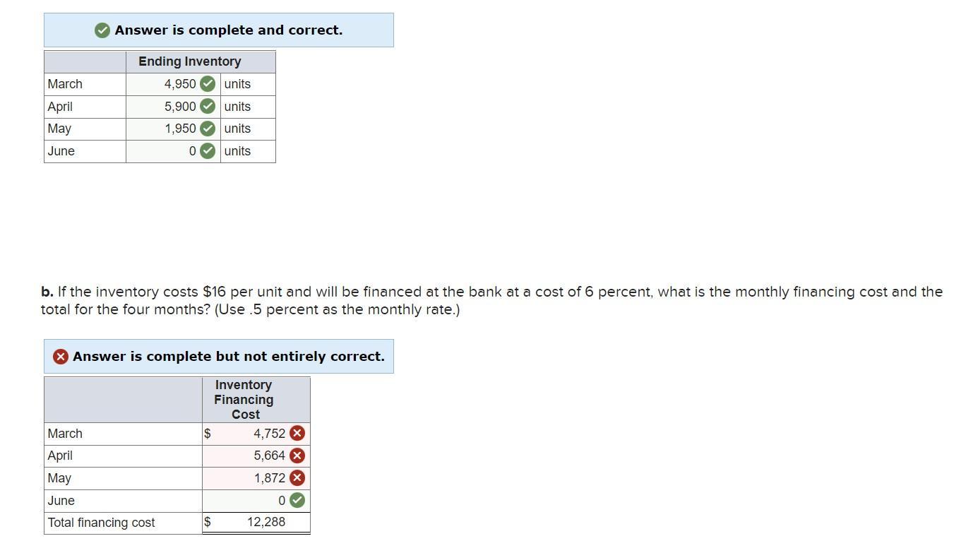 Answer is complete and correct. b. If the inventory costs ( $ 16 ) per unit and will be financed at the bank at a cost of