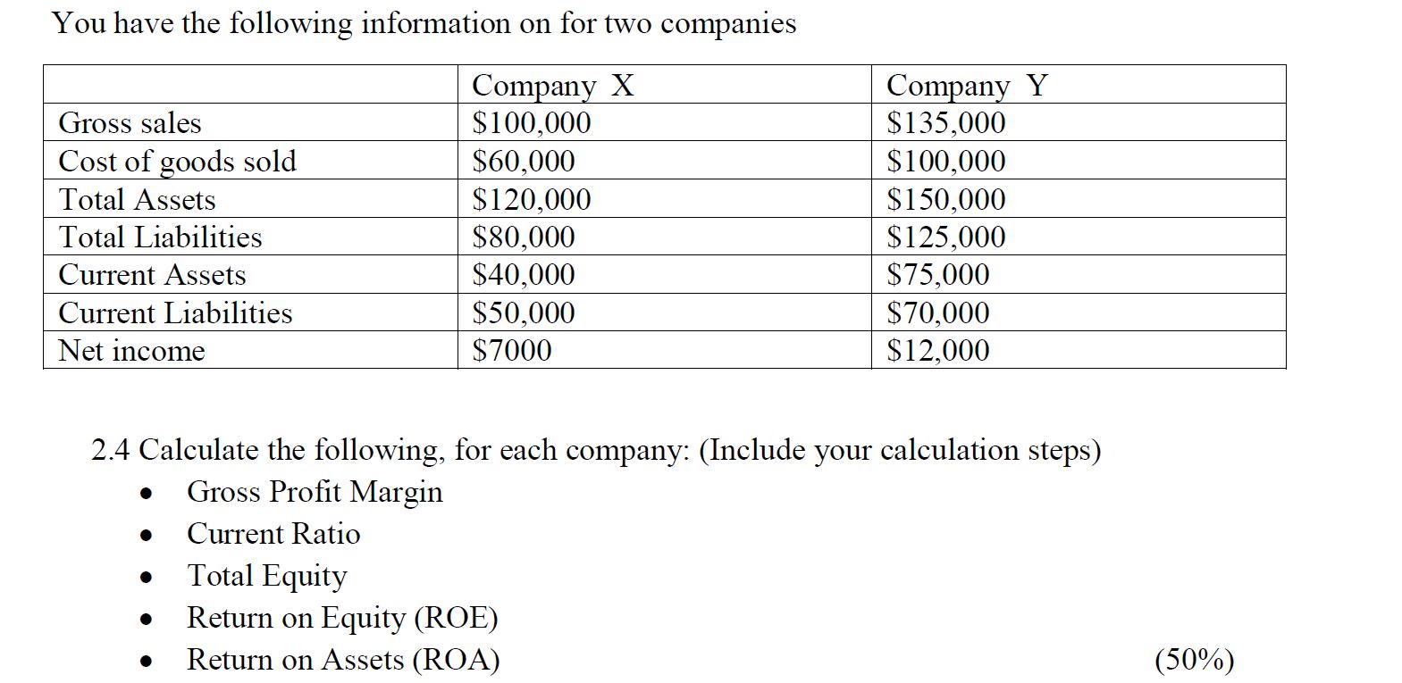 You have the following information on for two companies 2.4 Calculate the following, for each company: (Include your calculat