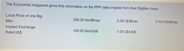 The Economist magazine gives this information on the PPP rates imnlied from thair Riak Aan indinw