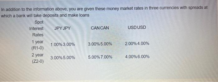 In addition to the information above, you are given these money market rates in three currencies with spreads at which a bank