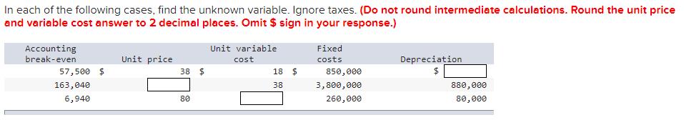 In each of the following cases, find the unknown variable. Ignore taxes. (Do not round intermediate calculations. Round the u