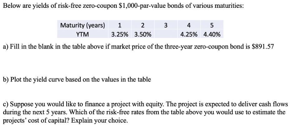 Below are yields of risk-free zero-coupon ( $ 1,000 )-par-value bonds of various maturities: a) Fill in the blank in the t