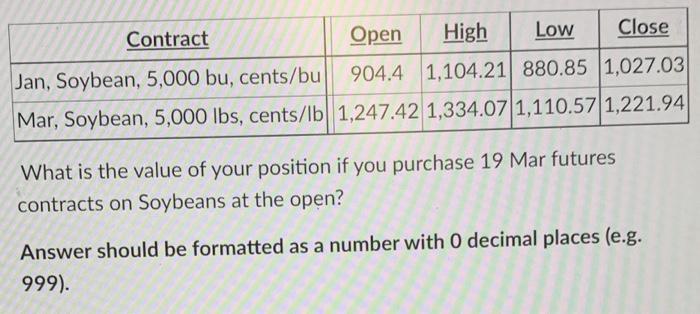 What is the value of your position if you purchase 19 Mar futures contracts on Soybeans at the open? Answer should be formatt