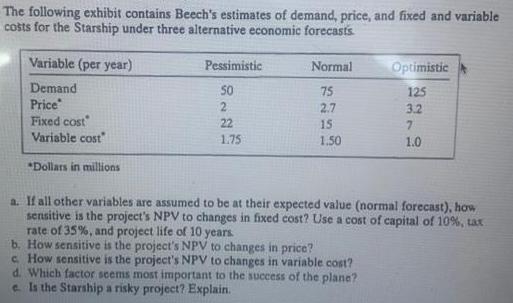 The following exhibit contains Beech's estimates of demand, price, and fixed and variable costs for the