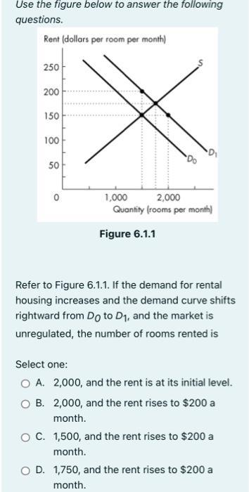 Use the figure below to answer the following questions. Figure 6.1.1 Refer to Figure 6.1.1. If the demand for rental housing