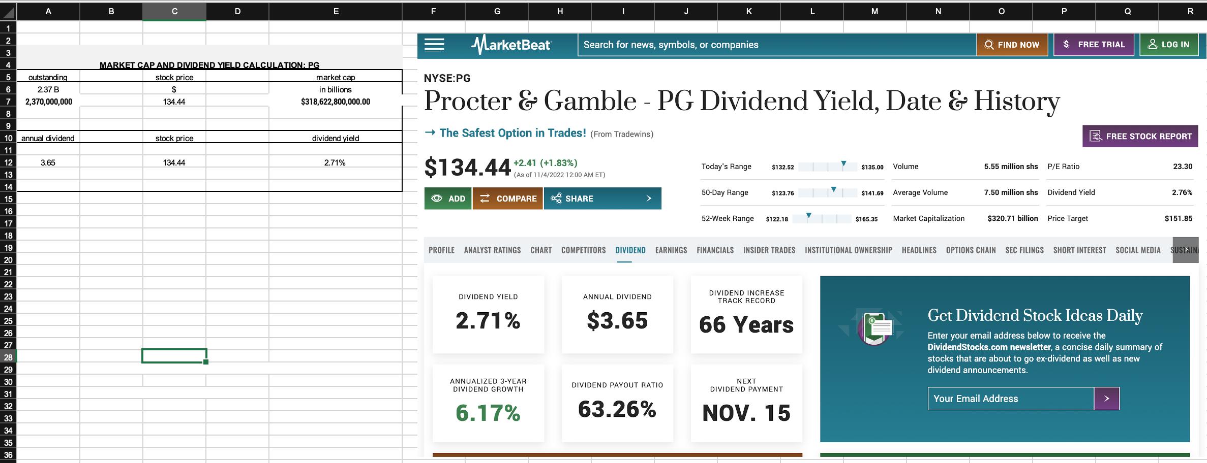rocter & Gamble - PG Dividend Yield, Date E Histor