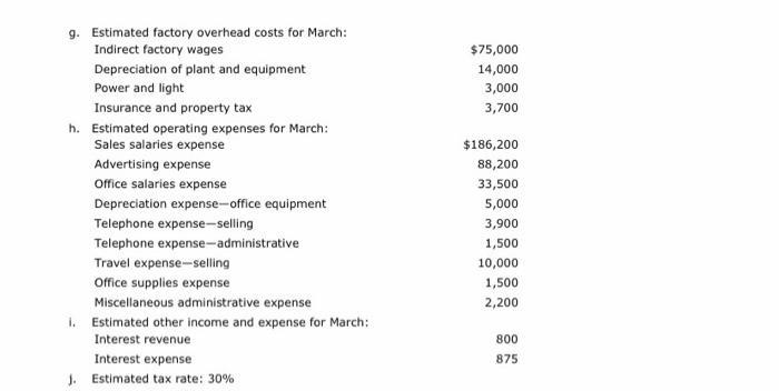 g. Estimated factory overhead costs for March: ( begin{array}{lr}text { Indirect factory wages } & $ 75,000  text { De