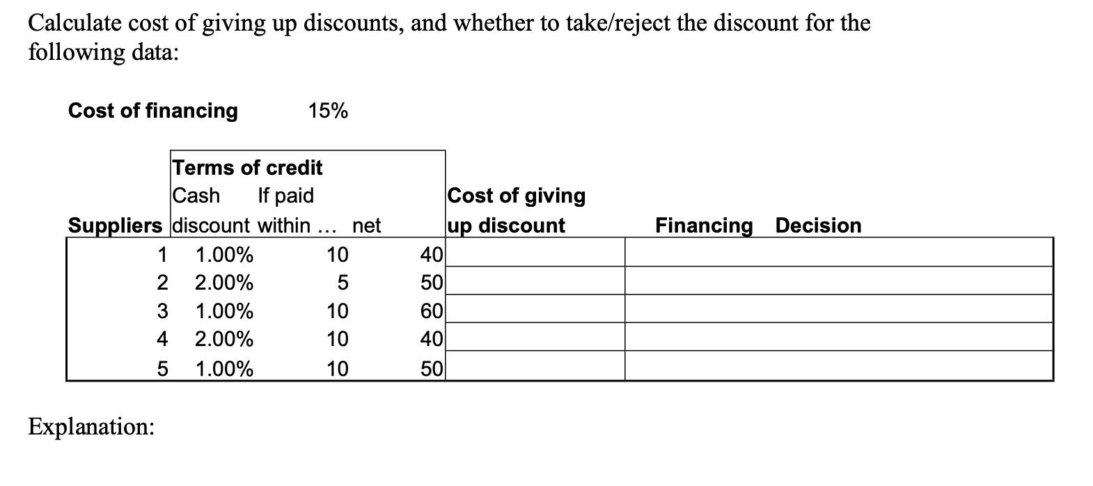 Calculate cost of giving up discounts, and whether to take/reject the discount for the following data: Cost of financing [ 1