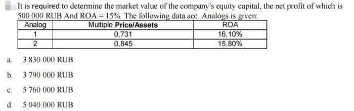 It is required to determine the market value of the companys equity capital, the net profit of which is 500000 RUB And ROA 