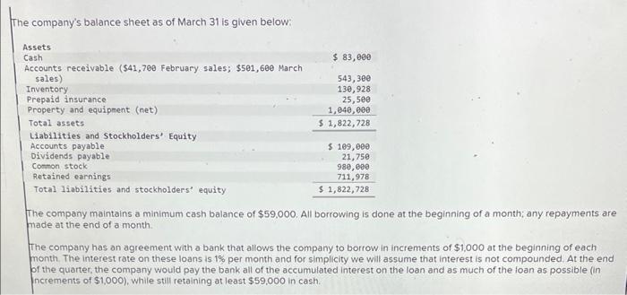 The companys balance sheet as of March 31 is given below: The company maintains a minimum cash balance of ( $ 59.000 ). A