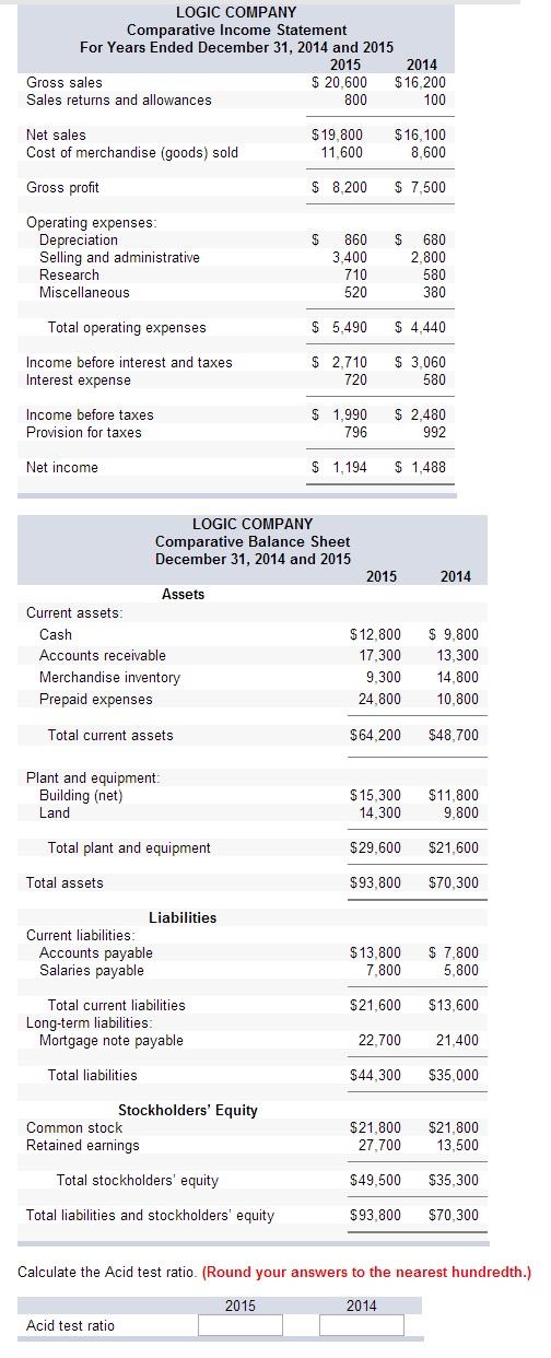 LOGIC COMPANY Comparative Income Statement For Years Ended December 31, 2014 and 2015 2015 $ 20,600 800 Gross