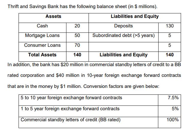Thrift and Savings Bank has the following balance sheet (in $ millions). In addition, the bank has ( $ 20 ) million in co