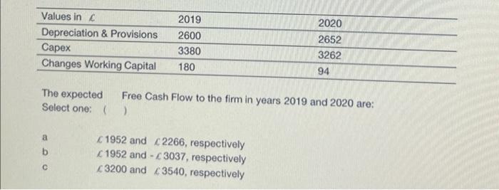 The expected Free Cash Flow to the firm in years 2019 and 2020 are: Select one: ( )