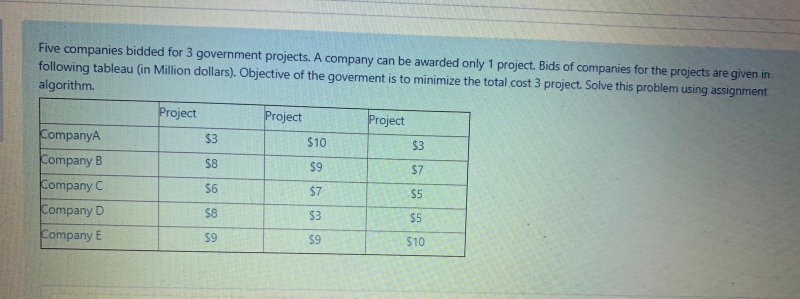 Five companies bidded for 3 government projects. A company can be awarded only 1 project. Bids of companies