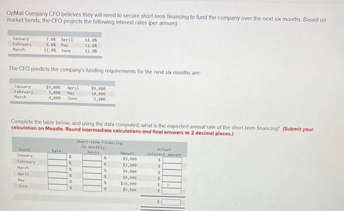 OpMail Company CFO believes they will need to secure short-term financing to fund the company over the next six months. Based