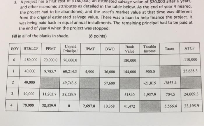 3. A project has a first cost 180,000 an estimated salvage value of $20,000 after 6 years, and other economic