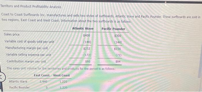 Territory and Product Profitability Analysis Coast to Coast Surfboards Inc. manufactures and sells two styles of surfboards,