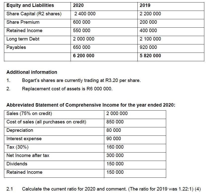 Equity and Liabilities Share Capital (R2 shares) Share Premium Retained Income Long term Debt Payables
