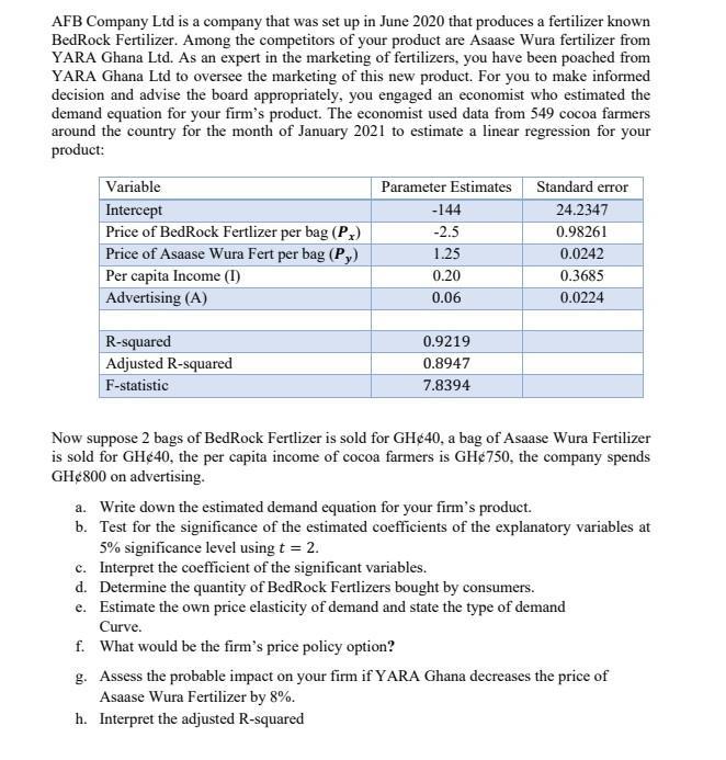 AFB Company Ltd is a company that was set up in June 2020 that produces a fertilizer known BedRock Fertilizer. Among the comp