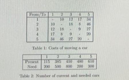 From/To 12346 10 3 12 18 4 5 17 34 8 46 27 20 10 12 17 34 46 27 20 18 8 9 9 Table 1: Costs of moving a car 2