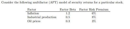 Consider the following multifactor (APT) model of security returns for a particular stock. Factor Beta Factor