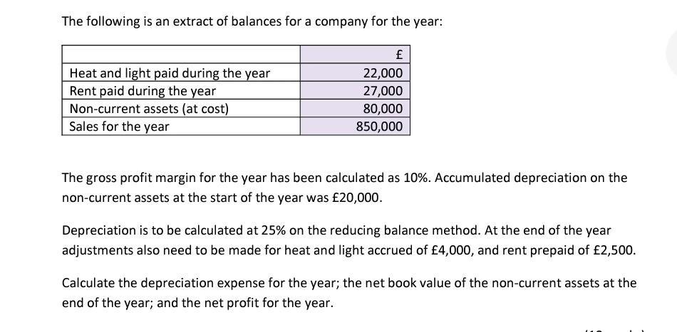 The following is an extract of balances for a company for the year: Heat and light paid during the year Rent