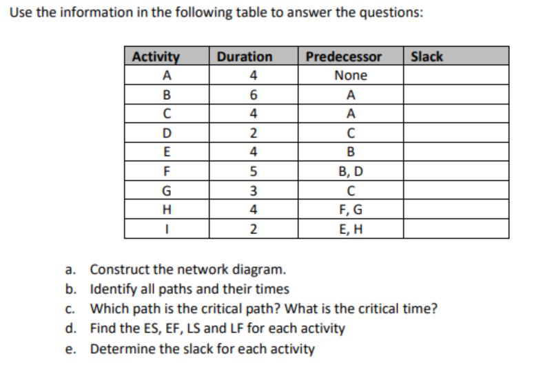 Use the information in the following table to answer the questions: Activity A B C D EFGH I Duration 4 64