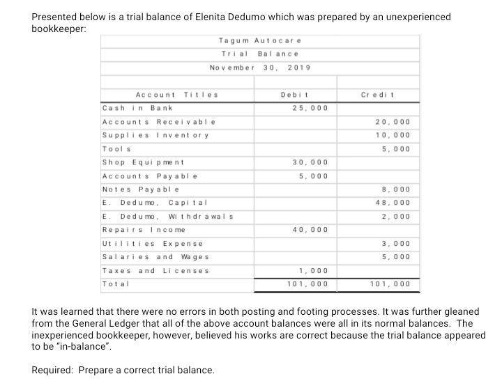 Presented below is a trial balance of Elenita Dedumo which was prepared by an unexperienced bookkeeper: Tagum Autocare Trial