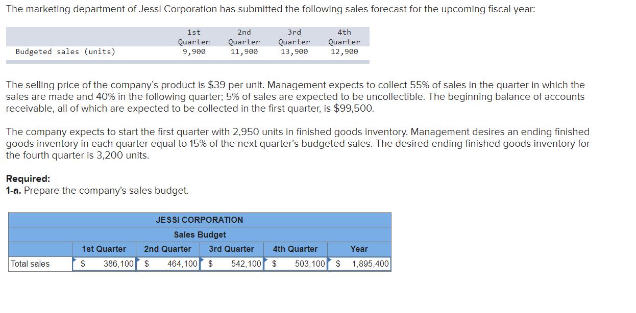 The selling price of the companys product is ( $ 39 ) per unit. Management expects to collect ( 55 % ) of sales in the