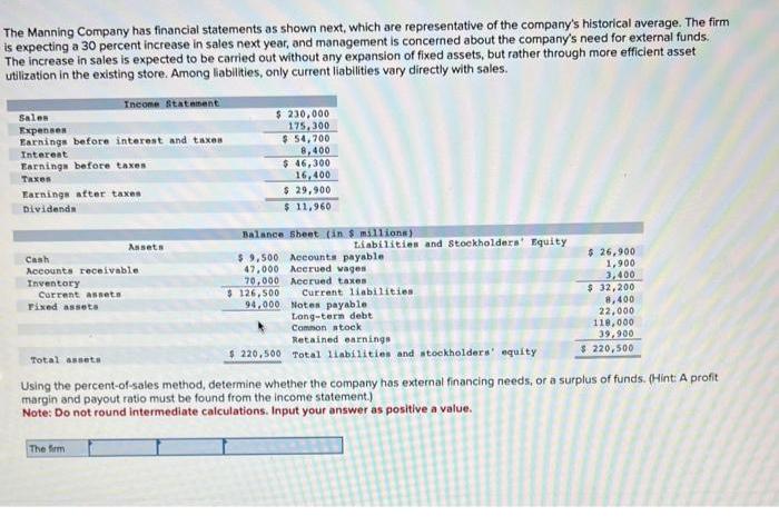 The Manning Company has financial statements as shown next, which are representative of the company's