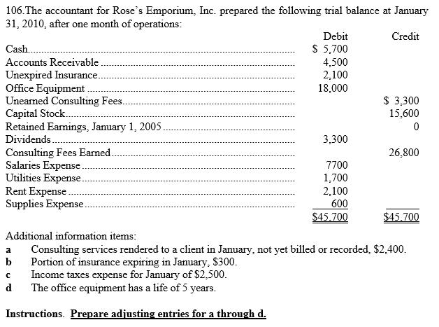 106. The accountant for Roses Emporium, Inc. prepared the following trial balance at January 31, 2010, after one month of op