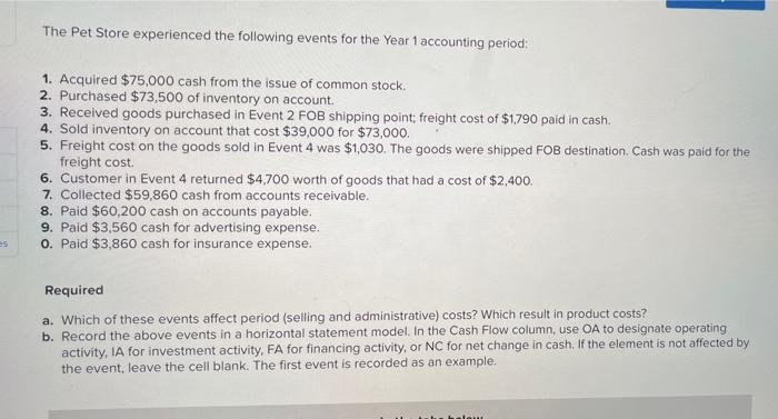The Pet Store experienced the following events for the Year 1 accounting period: 1. Acquired $75,000 cash from the issue of c