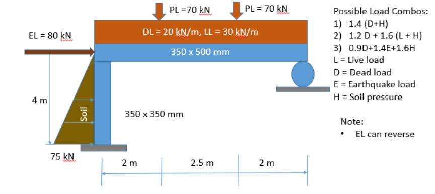 PL = 70 KNPL = 70 KNEL = 80 KNDL = 20 kN/m, LL = 30 kN/m350 x 500 mmPossible Load Combos:1) 1.4 (D+H)2) 1.2 D + 1.6 (L