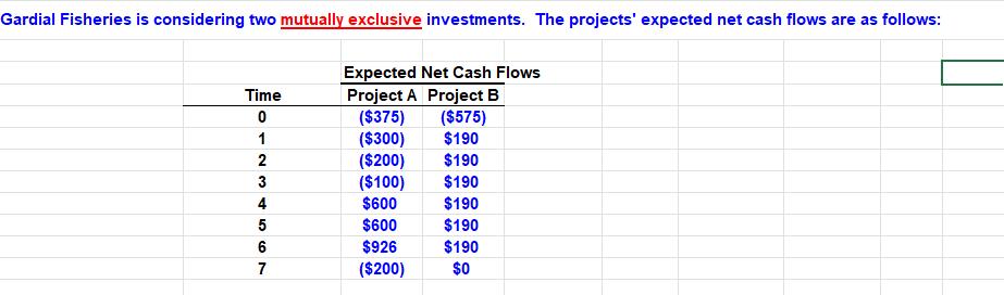 Gardial Fisheries is considering two mutually exclusive investments. The projects expected net cash flows are as follows: Ex