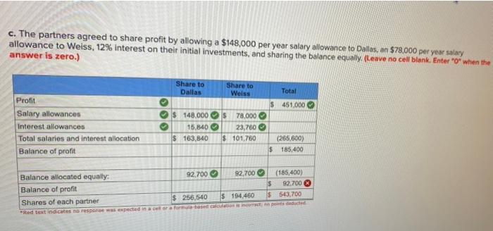 c. The partners agreed to share profit by allowing a $148,000 per year salary allowance to Dallas, an $78.000 per year salary