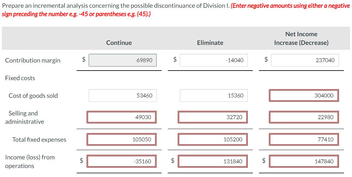 Prepare an incremental analysis concerning the possible discontinuance of Division I. (Enter negative amounts using either a