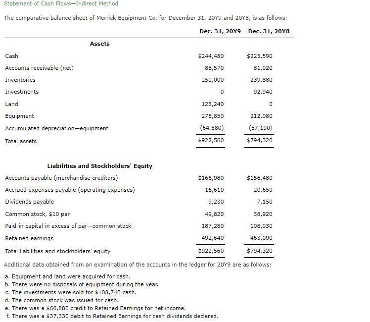 Statement of Cash Flows-Indirect MethodThe comparative balance sheet of Merrick Equipment Co. for December 31, 2019 and 20Y8