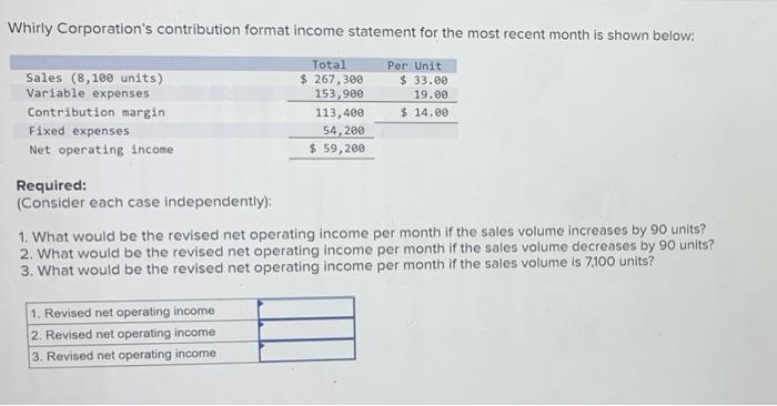 Whirly Corporations contribution format income statement for the most recent month is shown below:Sales (8,100 units)Varia