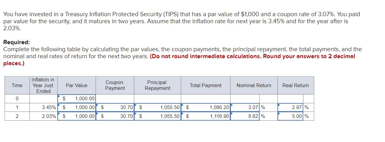 You have invested in a Treasury Inflation Protected Security (TIPS) that has a par value of ( $ 1,000 ) and a coupon rate