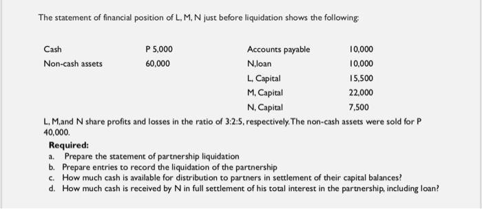 The statement of financial position of L, M, N just before liquidation shows the following: 10,000 10,000 L.