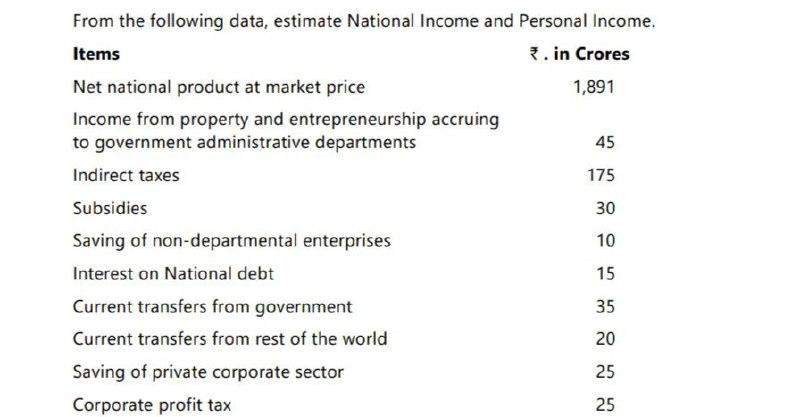 From the following data, estimate National Income and Personal Income. Items 3. in Crores Net national product at market pric