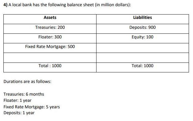 4) A local bank has the following balance sheet (in million dollars): Assets Treasuries: 200 Floater: 300