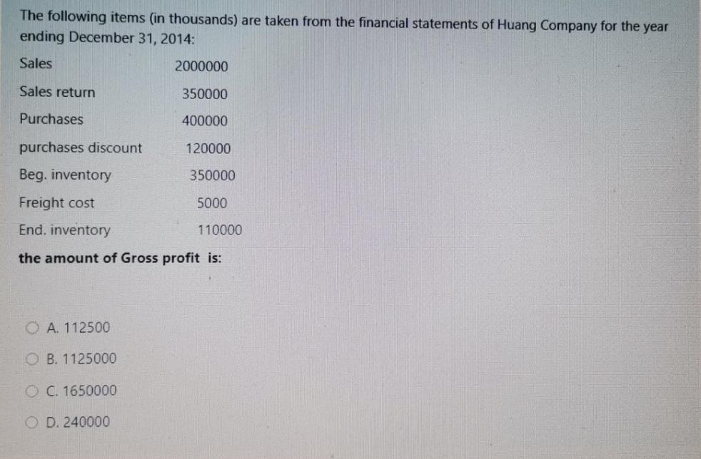 The following items (in thousands) are taken from the financial statements of Huang Company for the year