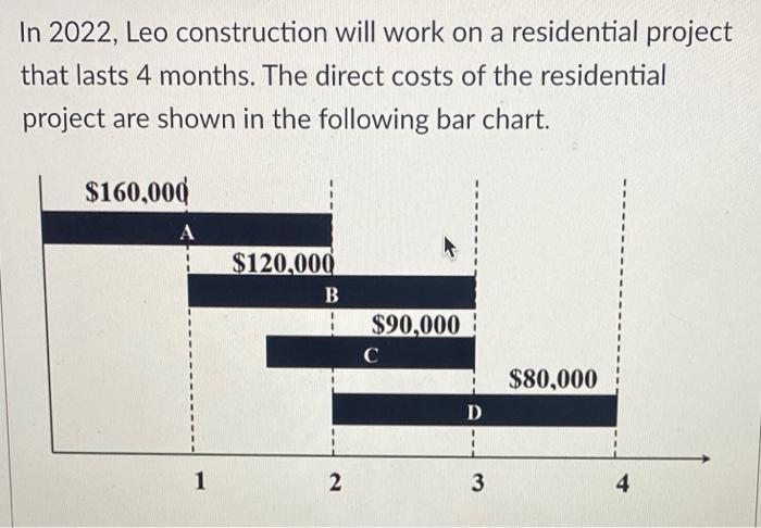 In 2022 , Leo construction will work on a residential project that lasts 4 months. The direct costs of the residential projec