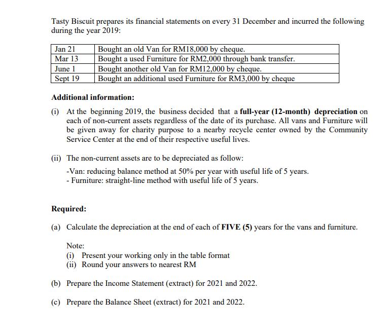 Tasty Biscuit prepares its financial statements on every 31 December and incurred the following during the