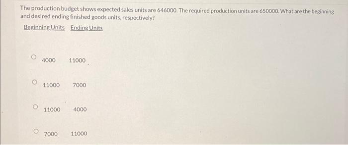 The production budget shows expected sales units are 646000 . The required production units are 650000 . What are the beginni